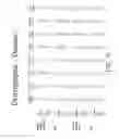 Fig. 04 - Methods for treating scleroderma by administering a soluble CTLA4 molecule