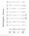 Fig. 05 - Methods for treating scleroderma by administering a soluble CTLA4 molecule