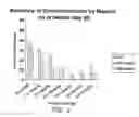 Fig. 07 - Methods for treating scleroderma by administering a soluble CTLA4 molecule