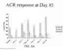Fig. 08 - Methods for treating scleroderma by administering a soluble CTLA4 molecule