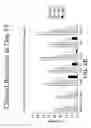 Fig. 12 - Methods for treating scleroderma by administering a soluble CTLA4 molecule