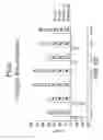 Fig. 16 - Methods for treating scleroderma by administering a soluble CTLA4 molecule