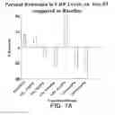 Fig. 19 - Methods for treating scleroderma by administering a soluble CTLA4 molecule