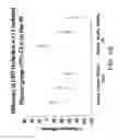 Fig. 20 - Methods for treating scleroderma by administering a soluble CTLA4 molecule