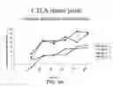 Fig. 23 - Methods for treating scleroderma by administering a soluble CTLA4 molecule