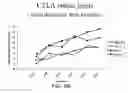 Fig. 24 - Methods for treating scleroderma by administering a soluble CTLA4 molecule