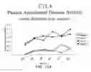 Fig. 28 - Methods for treating scleroderma by administering a soluble CTLA4 molecule