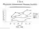 Fig. 29 - Methods for treating scleroderma by administering a soluble CTLA4 molecule