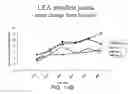 Fig. 33 - Methods for treating scleroderma by administering a soluble CTLA4 molecule
