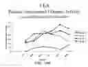 Fig. 35 - Methods for treating scleroderma by administering a soluble CTLA4 molecule