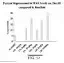 Fig. 37 - Methods for treating scleroderma by administering a soluble CTLA4 molecule
