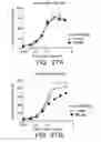 Fig. 47 - Methods for treating scleroderma by administering a soluble CTLA4 molecule