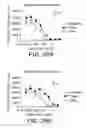 Fig. 48 - Methods for treating scleroderma by administering a soluble CTLA4 molecule