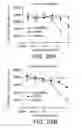 Fig. 49 - Methods for treating scleroderma by administering a soluble CTLA4 molecule