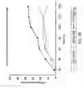 Fig. 55 - Methods for treating scleroderma by administering a soluble CTLA4 molecule
