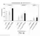 Fig. 58 - Methods for treating scleroderma by administering a soluble CTLA4 molecule