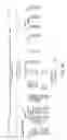 Fig. 80 - Methods for treating scleroderma by administering a soluble CTLA4 molecule