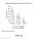 Fig. 83 - Methods for treating scleroderma by administering a soluble CTLA4 molecule
