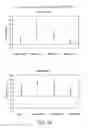 Fig. 85 - Methods for treating scleroderma by administering a soluble CTLA4 molecule