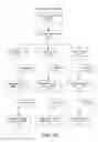 Fig. 87 - Methods for treating scleroderma by administering a soluble CTLA4 molecule
