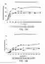 Fig. 91 - Methods for treating scleroderma by administering a soluble CTLA4 molecule