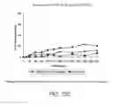 Fig. 92 - Methods for treating scleroderma by administering a soluble CTLA4 molecule