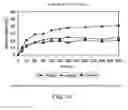 Fig. 93 - Methods for treating scleroderma by administering a soluble CTLA4 molecule