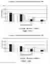 Fig. 96 - Methods for treating scleroderma by administering a soluble CTLA4 molecule