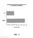 Fig. 04 - METHOD OF ATTENUATING REACTIONS TO SKIN IRRITANTS
