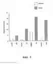 Fig. 06 - METHOD OF ATTENUATING REACTIONS TO SKIN IRRITANTS