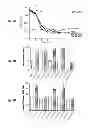 Fig. 08 - Inhibitors of metastasis, methods of generating such inhibitors and their therapeutic applications
