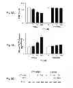 Fig. 14 - Inhibitors of metastasis, methods of generating such inhibitors and their therapeutic applications