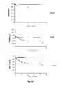 Fig. 15 - Inhibitors of metastasis, methods of generating such inhibitors and their therapeutic applications