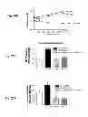 Fig. 33 - Inhibitors of metastasis, methods of generating such inhibitors and their therapeutic applications