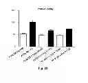 Fig. 37 - Inhibitors of metastasis, methods of generating such inhibitors and their therapeutic applications