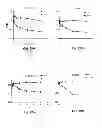Fig. 41 - Inhibitors of metastasis, methods of generating such inhibitors and their therapeutic applications
