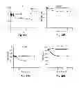 Fig. 42 - Inhibitors of metastasis, methods of generating such inhibitors and their therapeutic applications