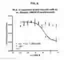Fig. 09 - HEPCIDIN, HEPCIDIN ANTAGONISTS AND METHODS OF USE