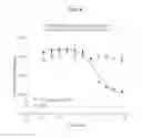 Fig. 10 - HEPCIDIN, HEPCIDIN ANTAGONISTS AND METHODS OF USE