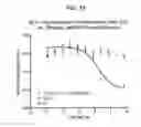 Fig. 11 - HEPCIDIN, HEPCIDIN ANTAGONISTS AND METHODS OF USE
