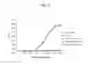 Fig. 23 - HEPCIDIN, HEPCIDIN ANTAGONISTS AND METHODS OF USE