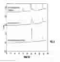 Fig. 09 - Tau protease compositions and methods of use