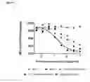 Fig. 02 - ANTIBODIES TO CD1d