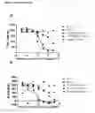 Fig. 07 - ANTIBODIES TO CD1d