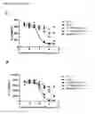 Fig. 08 - ANTIBODIES TO CD1d
