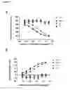 Fig. 09 - ANTIBODIES TO CD1d