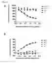 Fig. 23 - ANTIBODIES TO CD1d