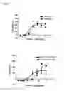 Fig. 30 - ANTIBODIES TO CD1d