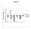 Fig. 06 - Methods of Treating Inflammatory Disorders Using Anti-M-CSF Antibodies