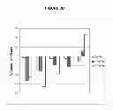 Fig. 07 - Methods of Treating Inflammatory Disorders Using Anti-M-CSF Antibodies